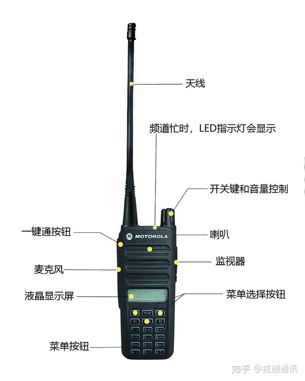 对讲机与解放指的是什么意思