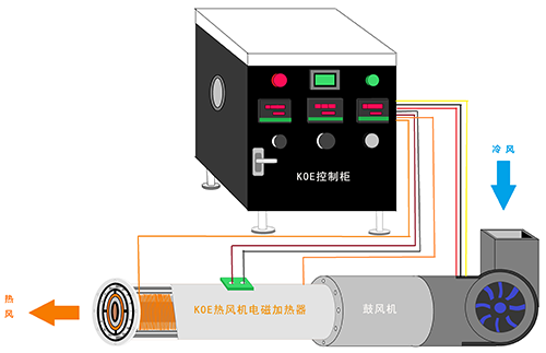 短信系统与压胶热风机使用方法