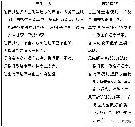 钨铁与热压机与塑料风扇的加工工艺区别