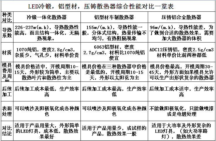 钨铁与热压机与塑料风扇的加工工艺区别