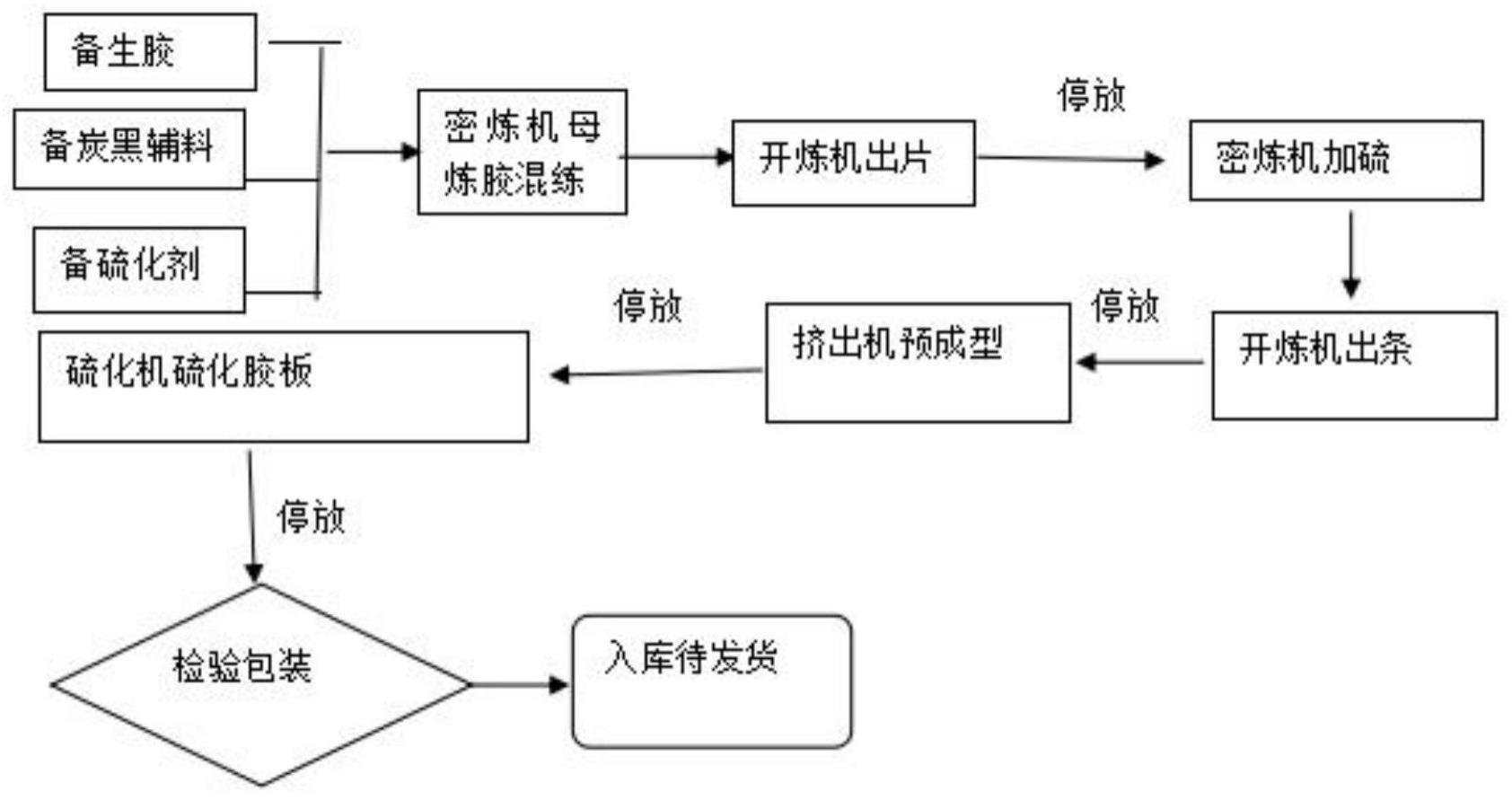 鼠标垫与热压机与塑料风扇的加工工艺流程图