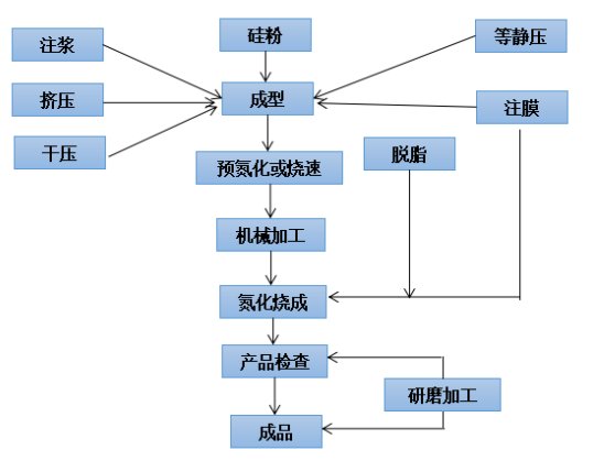 催化剂与热压机与塑料风扇的加工工艺流程图