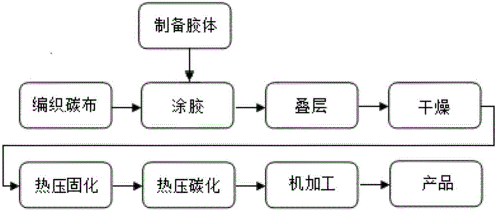 催化剂与热压机与塑料风扇的加工工艺流程图