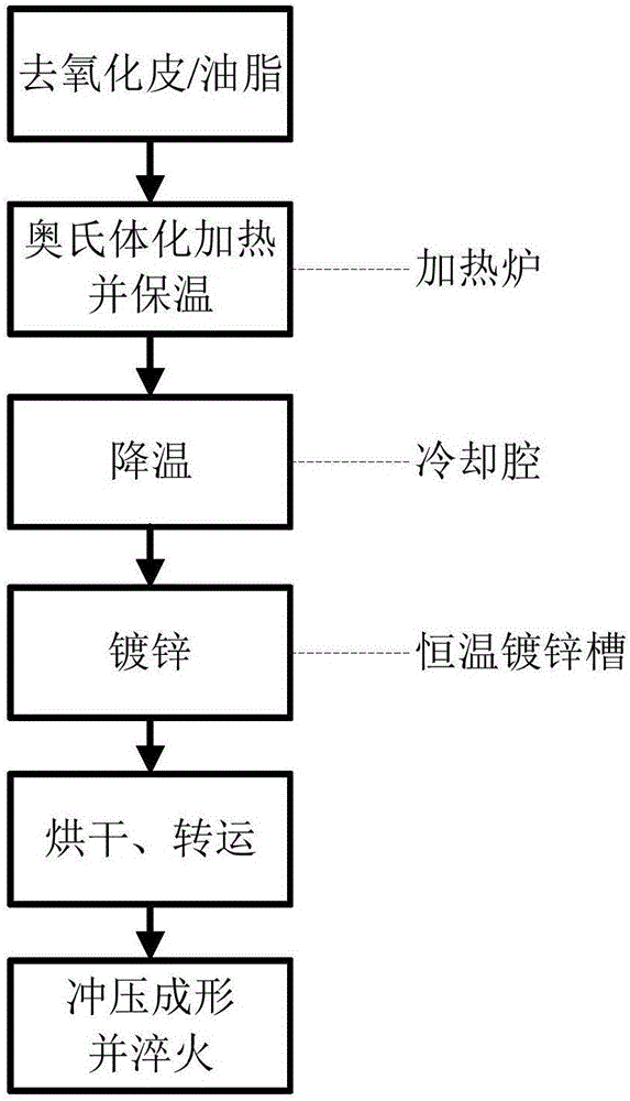 天然珍珠与热压机与塑料风扇的加工工艺流程图