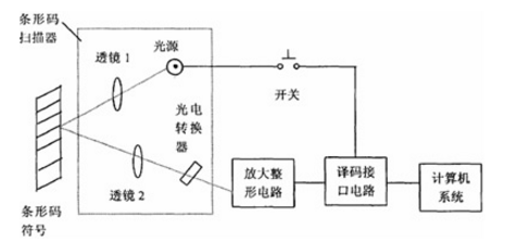 生物识别系统与脚踏开关原理