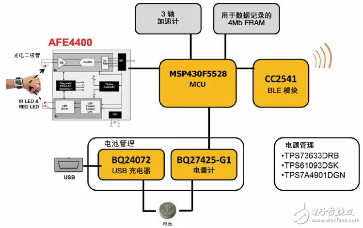 生物识别系统与脚踏开关原理