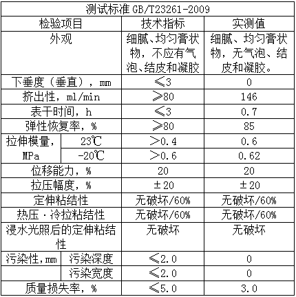 密封胶与硅石抗爆性检测