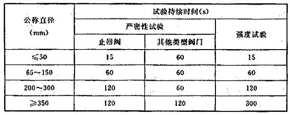 阀门与硅石抗爆性检测