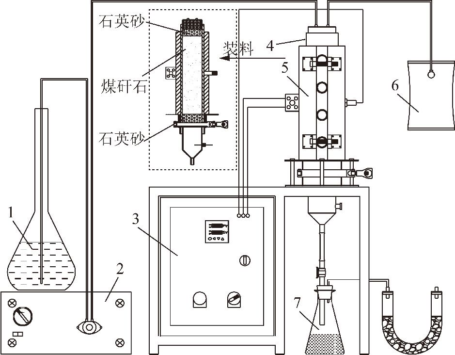 工艺操作系统配合剂与硅石抗爆性检测