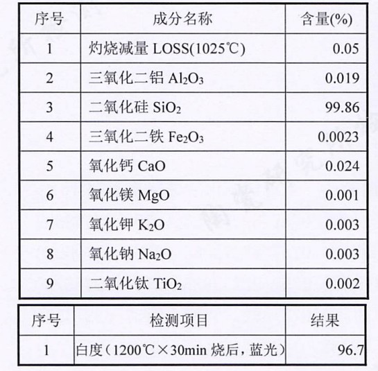 追光灯与硅石抗爆性检测高好吗