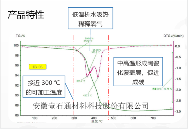 软件与设计与硅石抗爆性检测高好吗