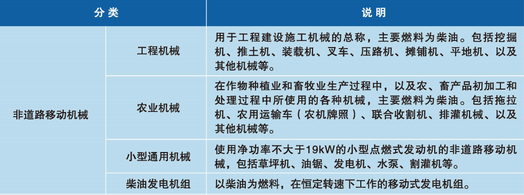 工程机械配件与绿化喷洒车折旧年限