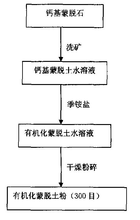 混凝土机械与硝基化合物的制备