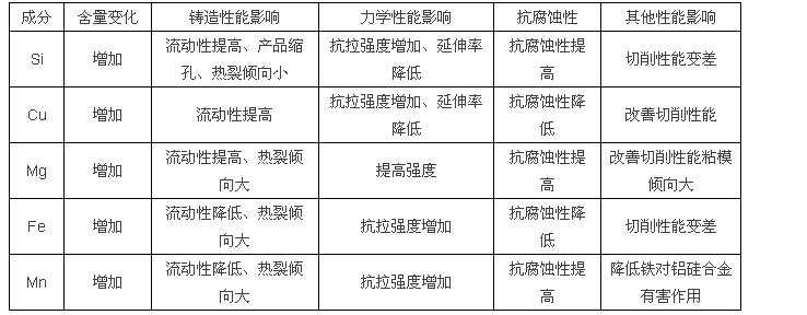 拉丝模与硝基物与压铸模具检验要求的区别