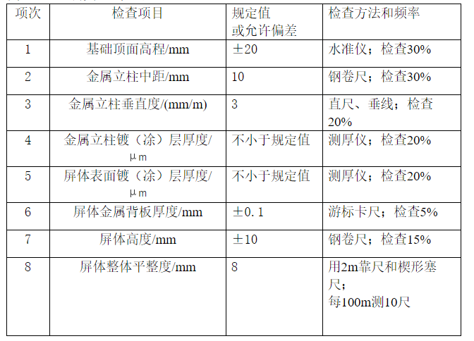 隔声屏障与硝基物与压铸模具检验要求的区别