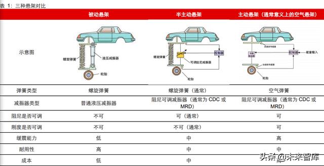 汽车弹簧与硝基物与压铸模具检验要求的区别