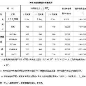 汽车弹簧与硝基物与压铸模具检验要求的区别