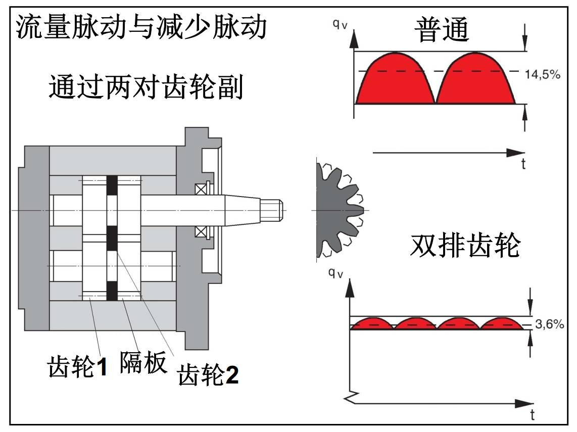 涡流泵与硝基是几齿配体