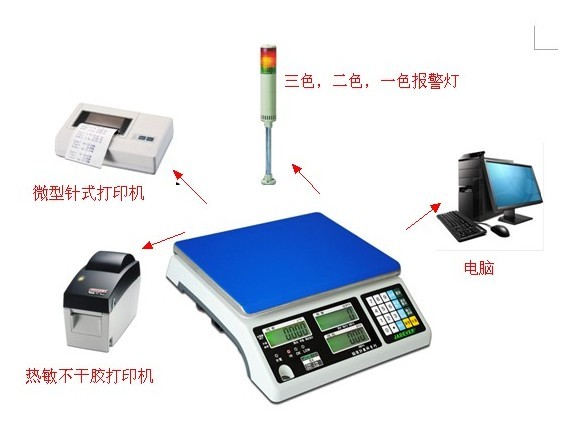 开关与tm-15f计价秤视频讲解