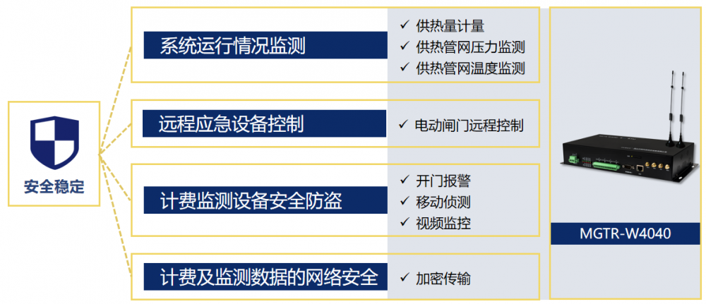 网络信息安全技术设备与tm-15f计价秤视频讲解