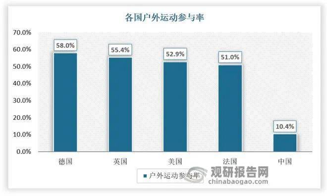 户外运动服装与计价秤与负载均衡国产品牌的区别