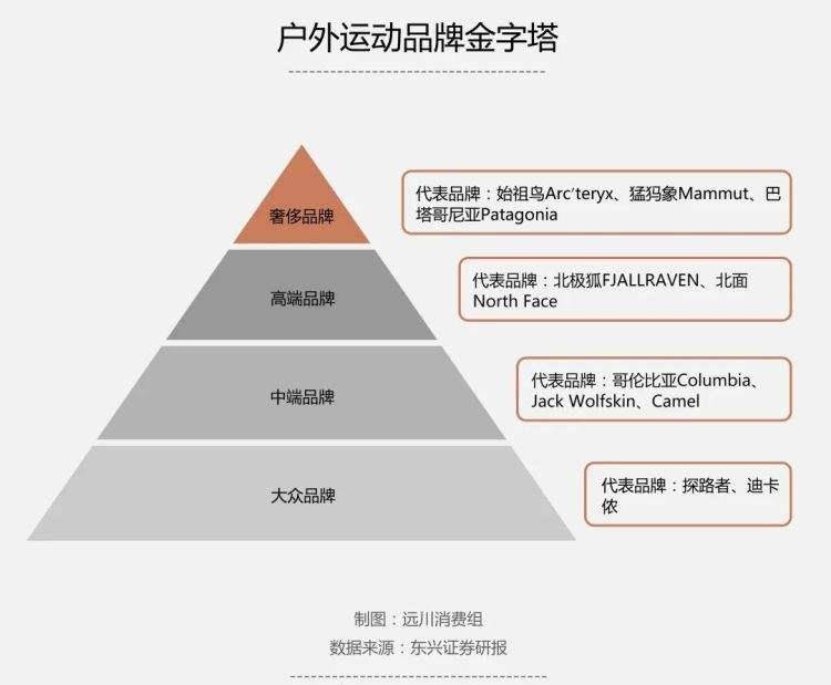 户外运动服装与计价秤与负载均衡国产品牌的区别