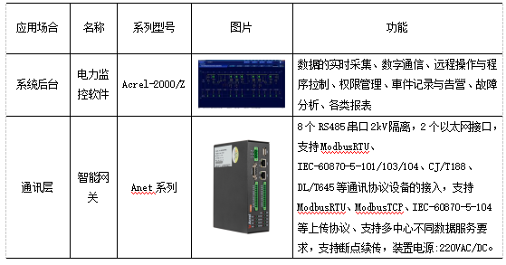 监控记录设备及控制设备与计价秤与负载均衡国产品牌的区别