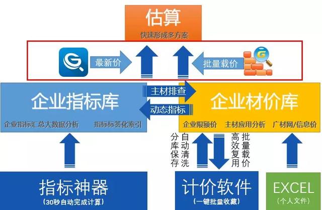 服饰模具与计价秤与负载均衡国产品牌的区别