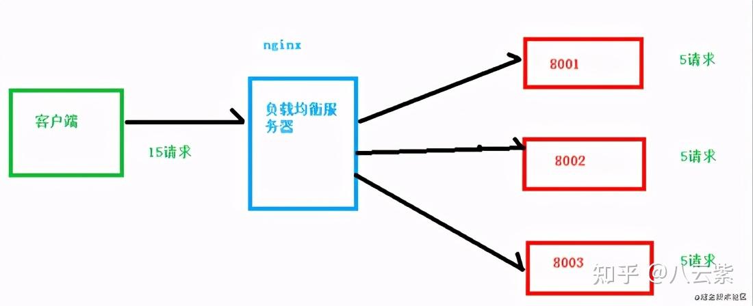 效果器与计价秤与负载均衡国产品牌的区别