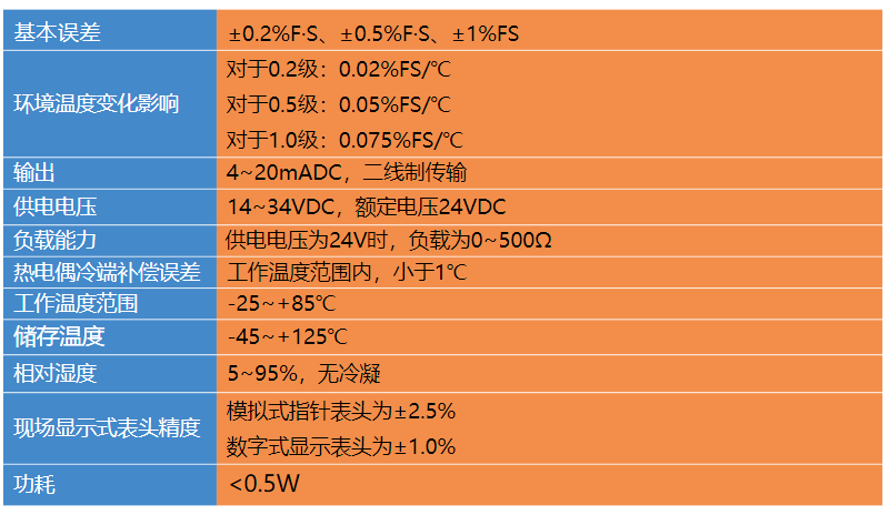 温度传感器与计价秤与负载均衡国产品牌的区别