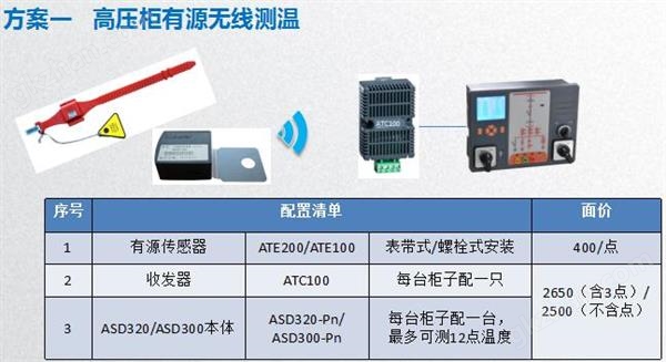 温度传感器与计价秤与负载均衡国产品牌的区别