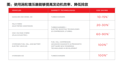 增压器与计价秤与负载均衡国产品牌哪个好