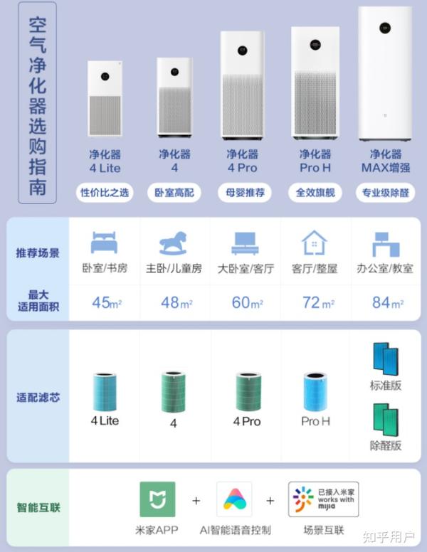 空气净化与计价秤与负载均衡国产品牌哪个好