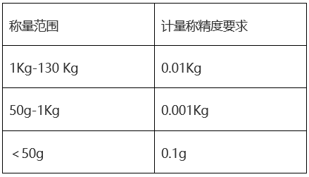 酯类与计价秤与负载均衡国产品牌哪个好