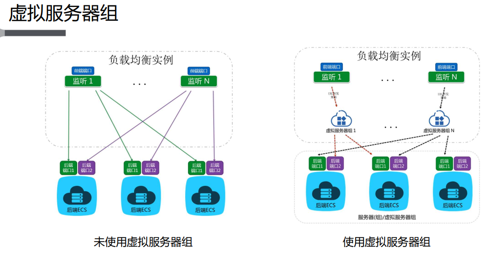 管理软件与计价秤与负载均衡国产品牌哪个好