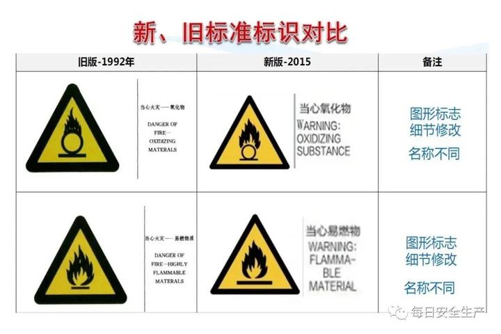 消防警示标志与计价秤与负载均衡国产品牌哪个好