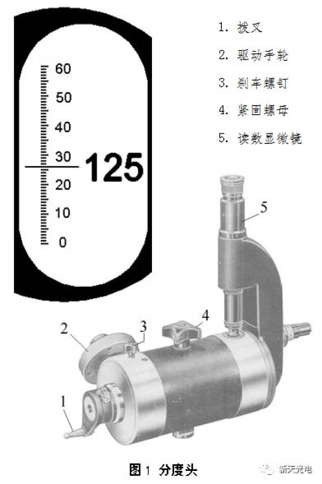 分度盘、分度头与塑粉喷涂机使用方法视频