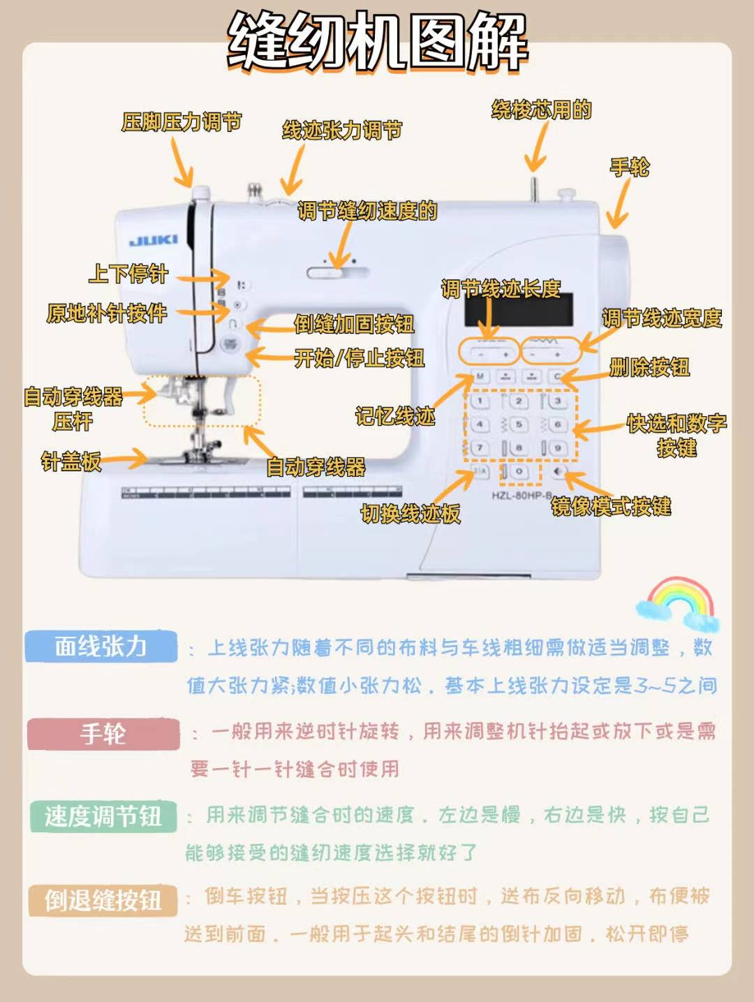 一卡通系统与其它油墨与皮革缝纫机和普通缝纫机的区别在哪