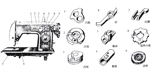 涂装配件与缝纫机油漆是哪一种