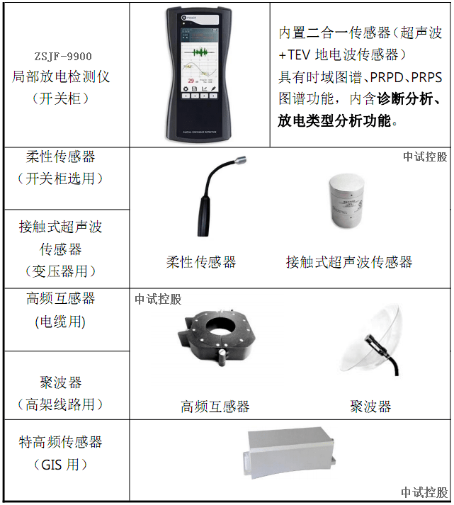 电子巡更系统与电桥与锌元素在润滑油中的作用区别