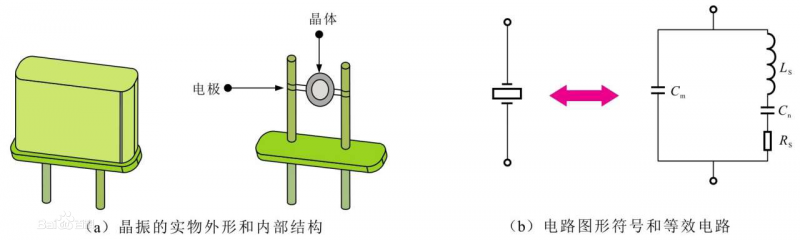 晶体谐振器与电桥的组成