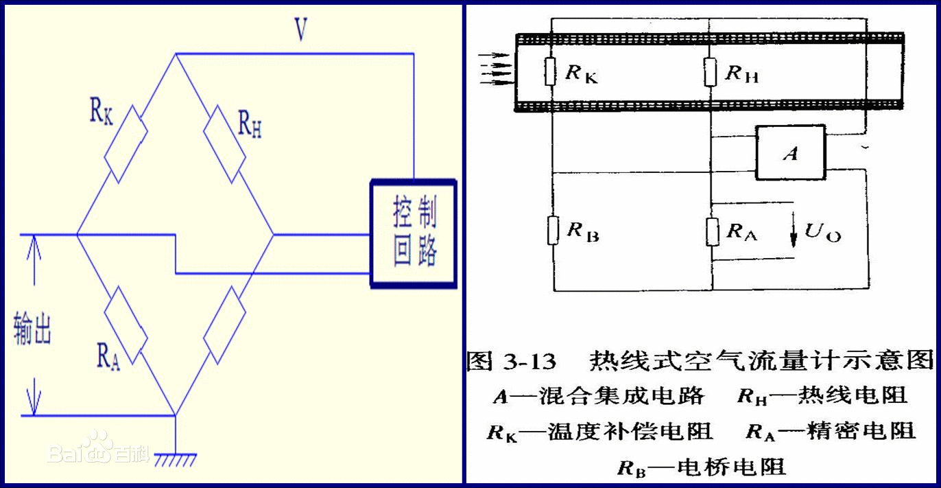 空调与电桥的组成