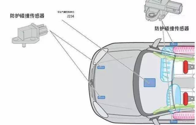 堆垛搬运机械与帕萨特1.8t爆震传感器安装位置图