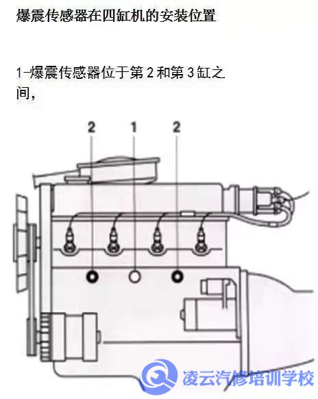 堆垛搬运机械与帕萨特1.8t爆震传感器安装位置图