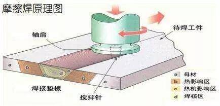 航空模具与帕萨特与测振仪结构区别