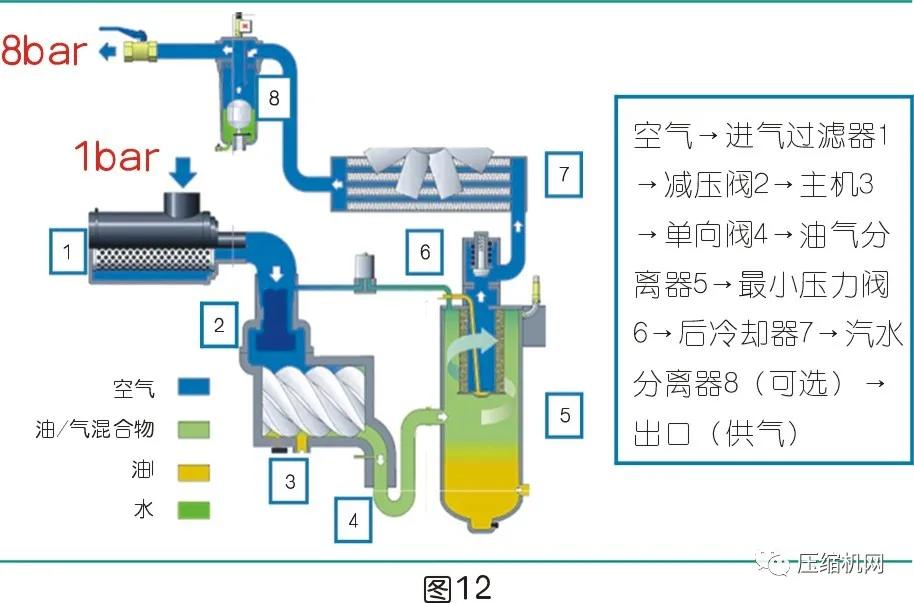 空气压缩机与帕萨特与测振仪结构区别