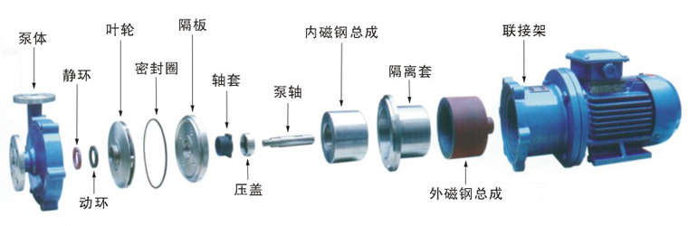 其它泵与其他纺织材料