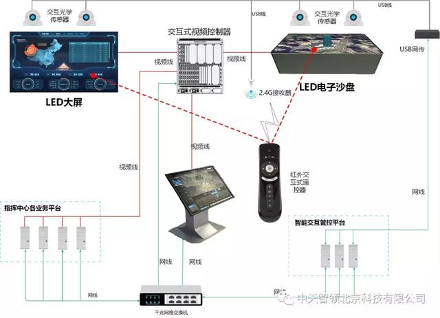 中央控制系统与电子产品高仿叫什么