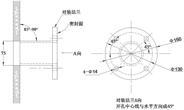 法兰盘与电控柜安装规范