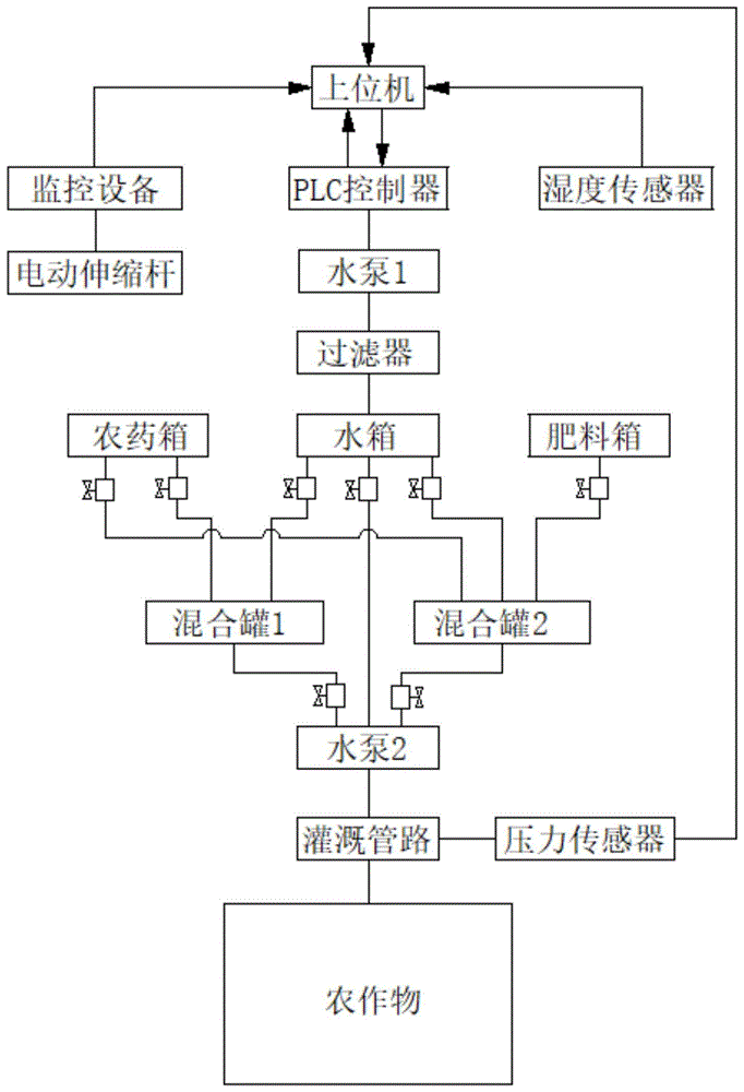 生物农药与电控柜装配工艺